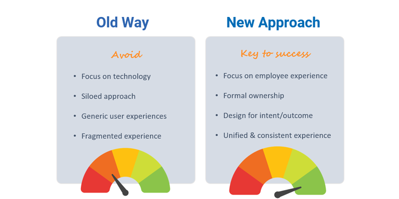 Intranet Strategy Intranet and Digital Employee Experience Strategy | Workgrid