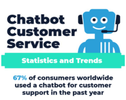 Chatbots in the workplace may also be referred to as Enterprise Virtual Assistants, a vital tool in improving the digital employee experience