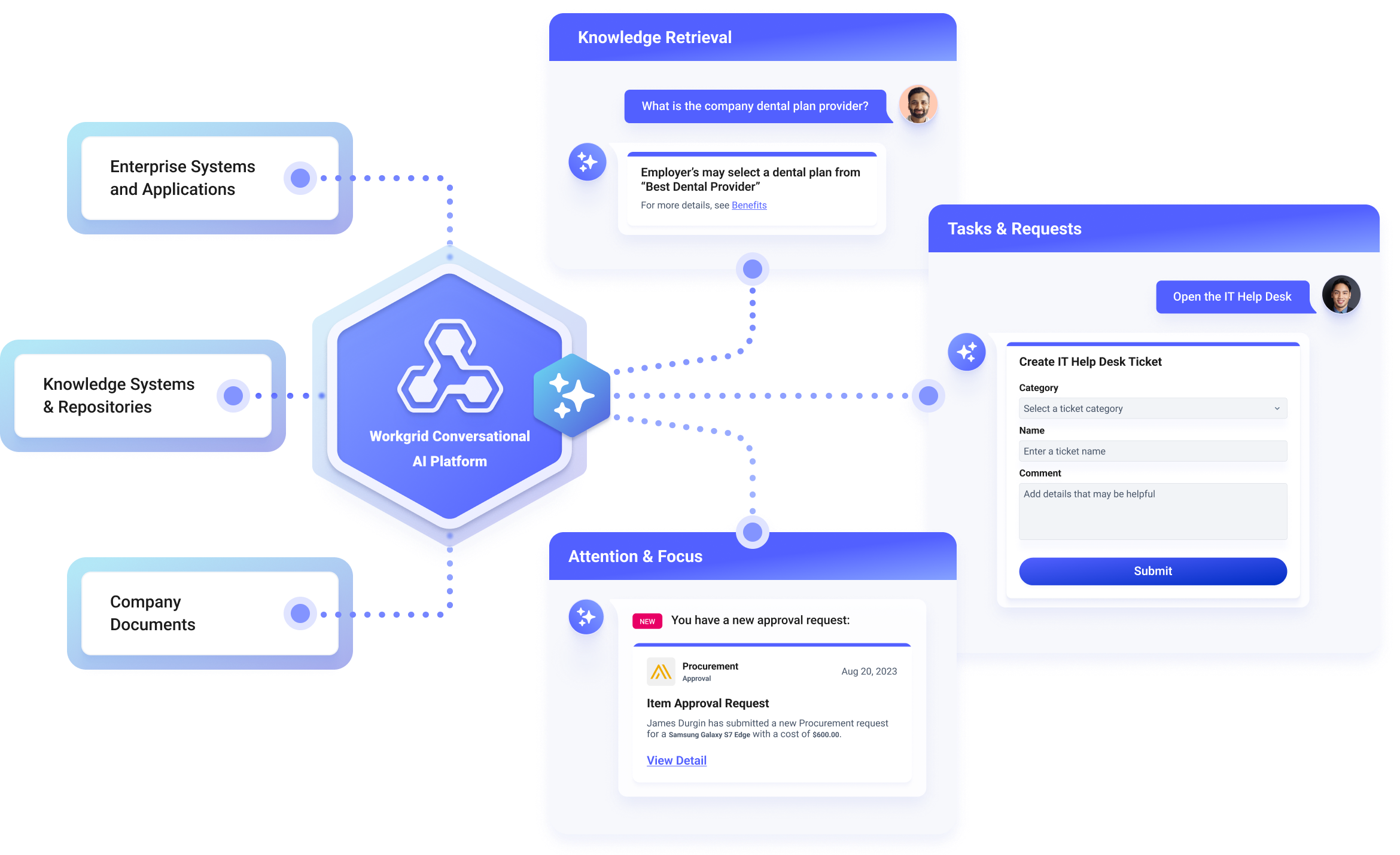 Conversational AI digital workplace platform