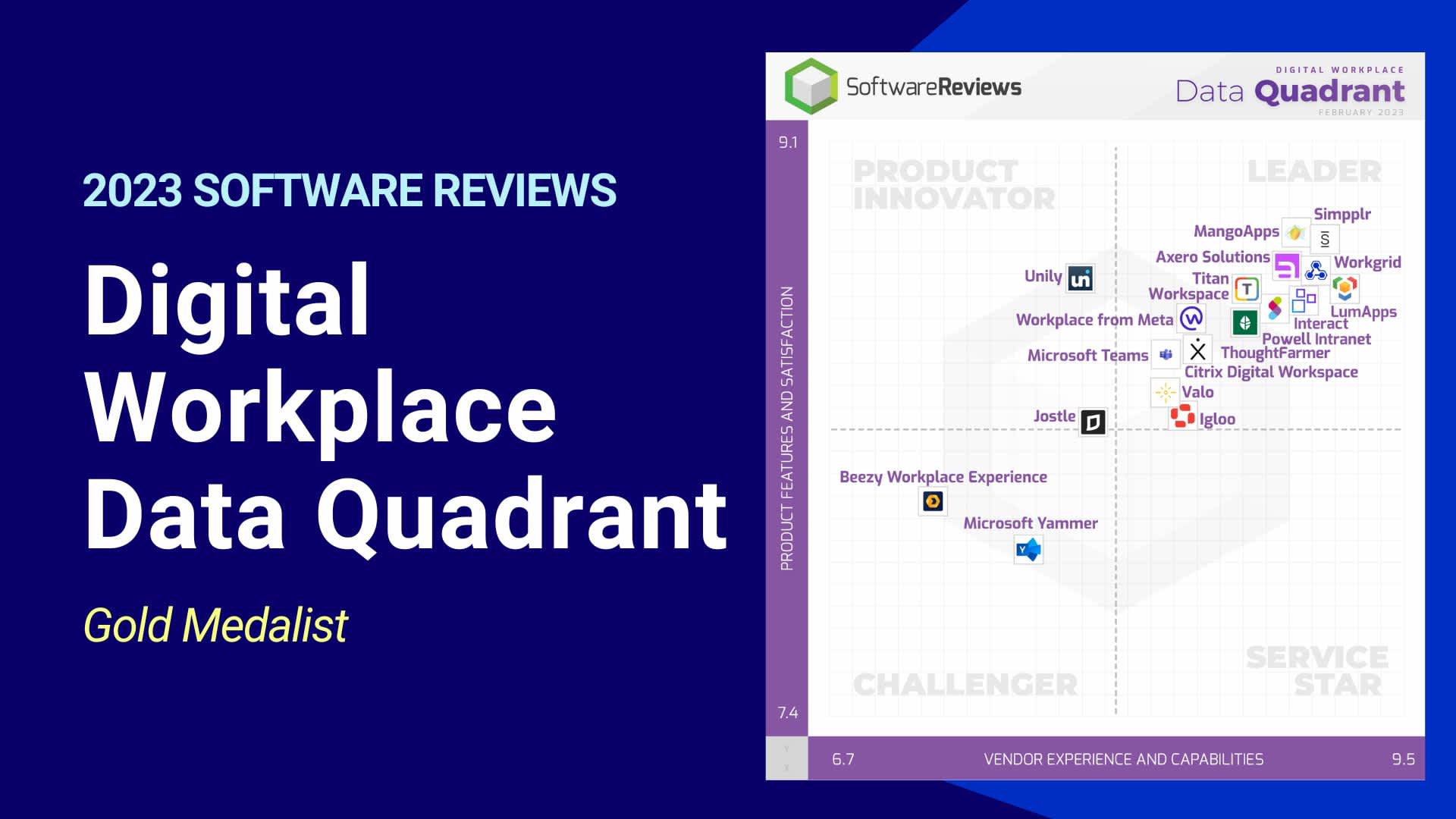 Digital Workplace Data Quadrant 2023