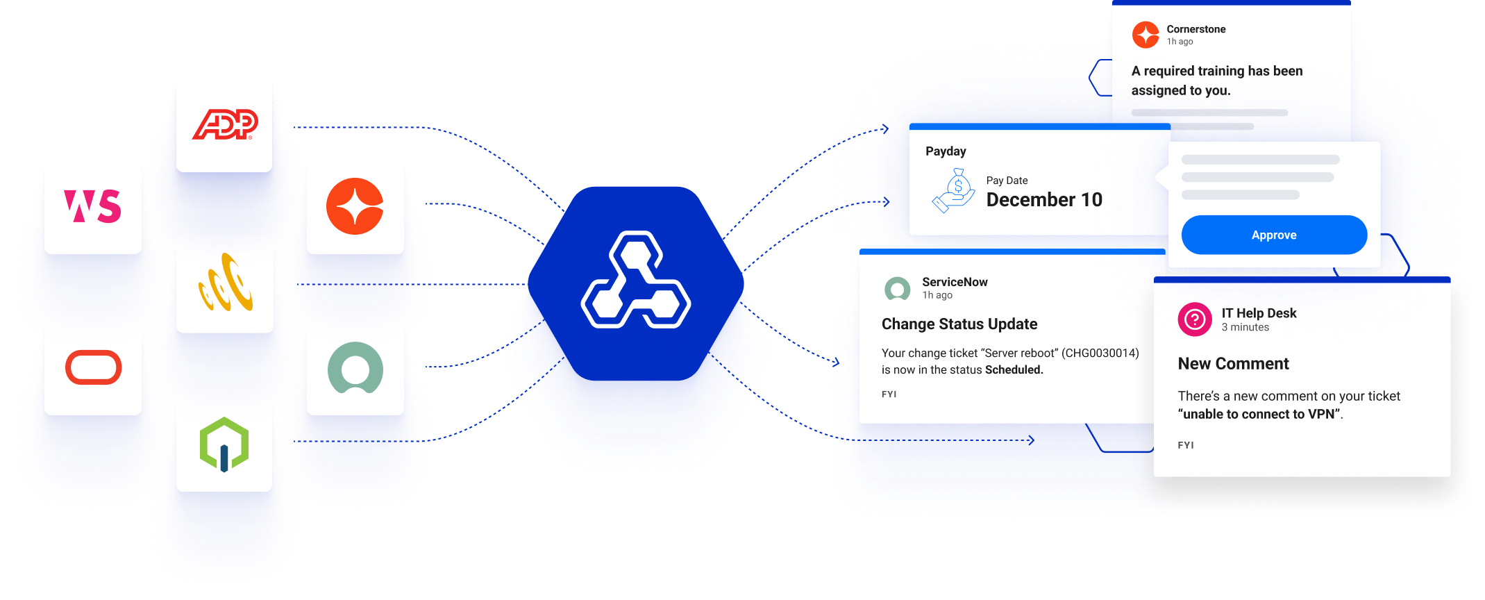 Workgrid's guided attention technology empowers employees to focus on their work by reducing digital distractions, surfacing and granting access to information and tasks at the right time, in the right channels.