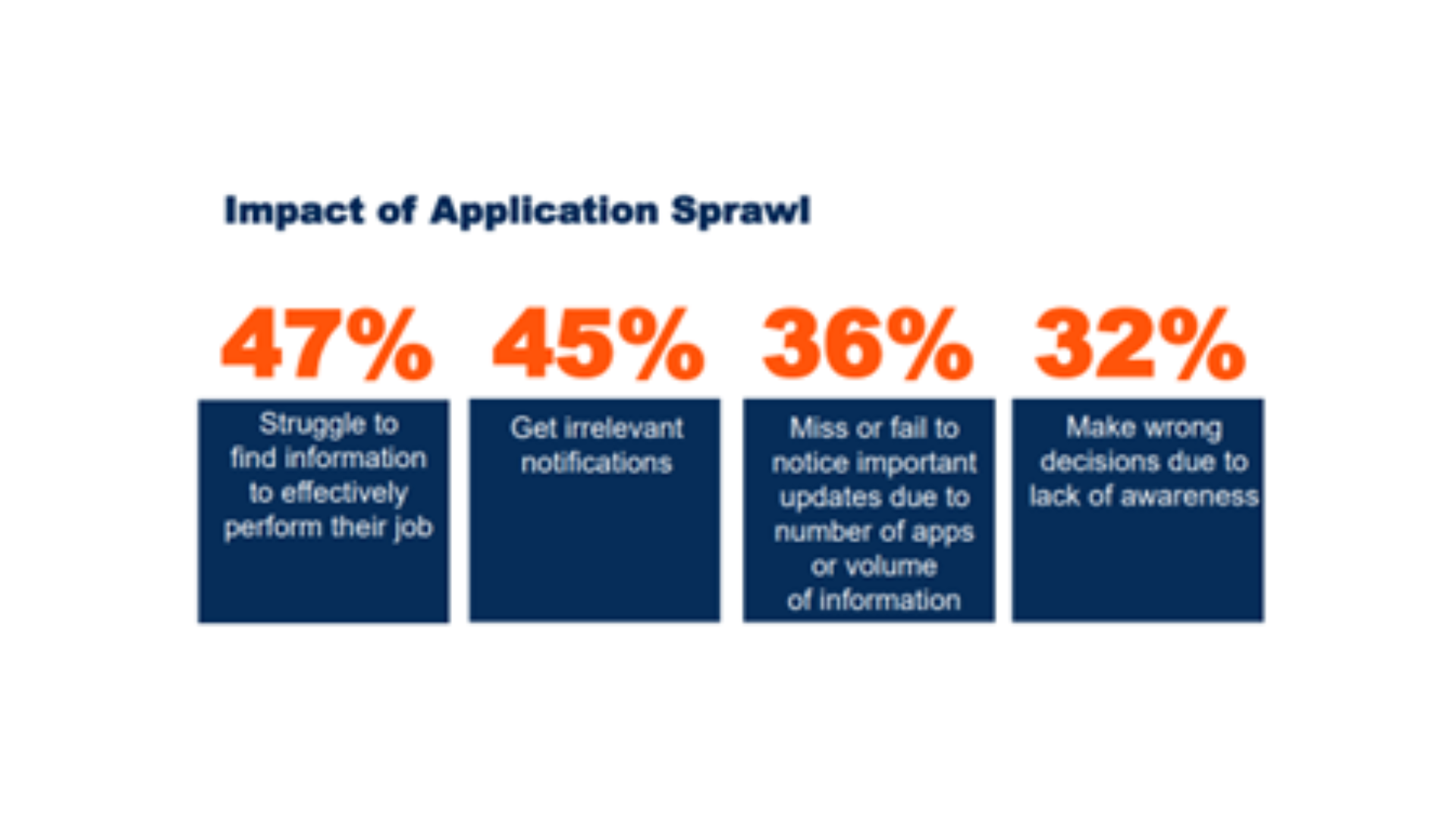 [asset] impact-of-application-sprawl