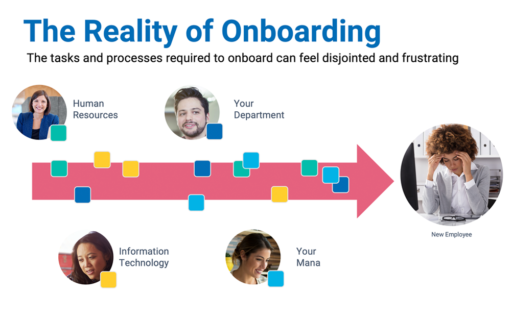 5 Key Factors to Create a Successful Remote Onboarding Process | Workgrid