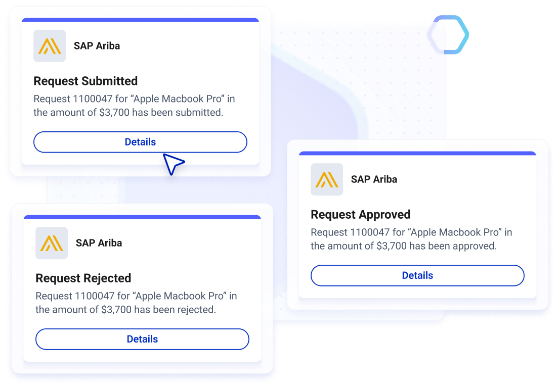 SAP Ariba procurement request notification