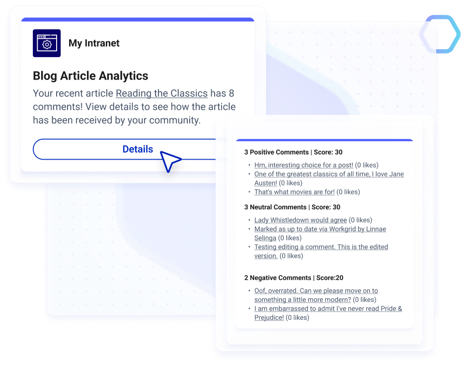 Understand the sentiment of blog content