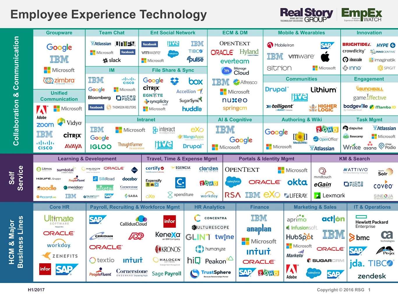 Work Technology Examples What is Digital Workplace Technology? | Workgrid