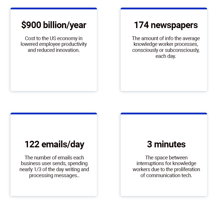 From notification overload, cluttered email inboxes, and increased need for context switching between applications, the typical digital workplace is fraught with avoidable friction. 