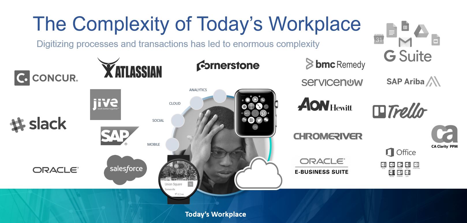 Digitizing processes and transactions has led to enormous complexity in the workplace as a employees must learn and leverage numerous apps and systems throughout the day.