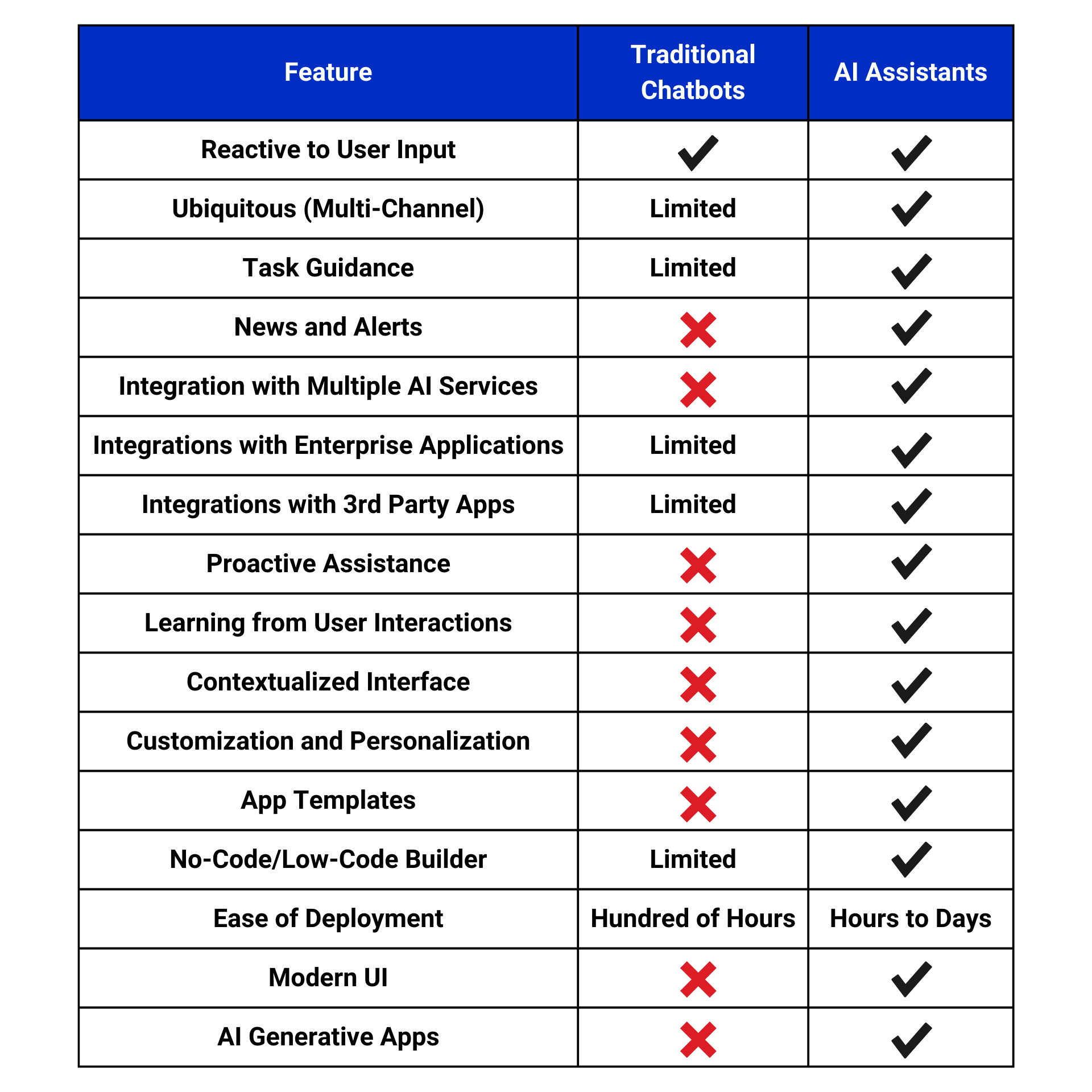 Proactive Assistant The Future of AI Assistants: From Reactive Bots to Proactive Partners ...