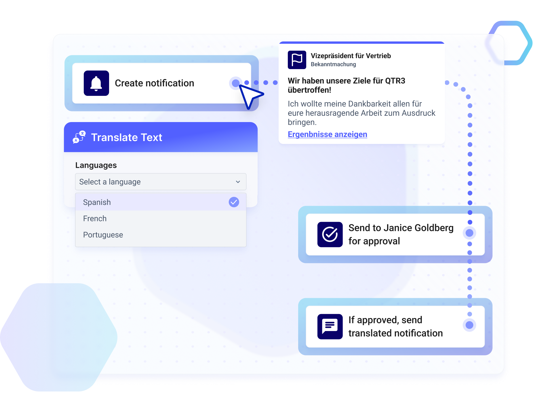 Translate notifications and configure workflows for approvals.