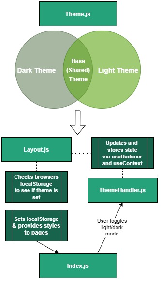 Untitled Diagram