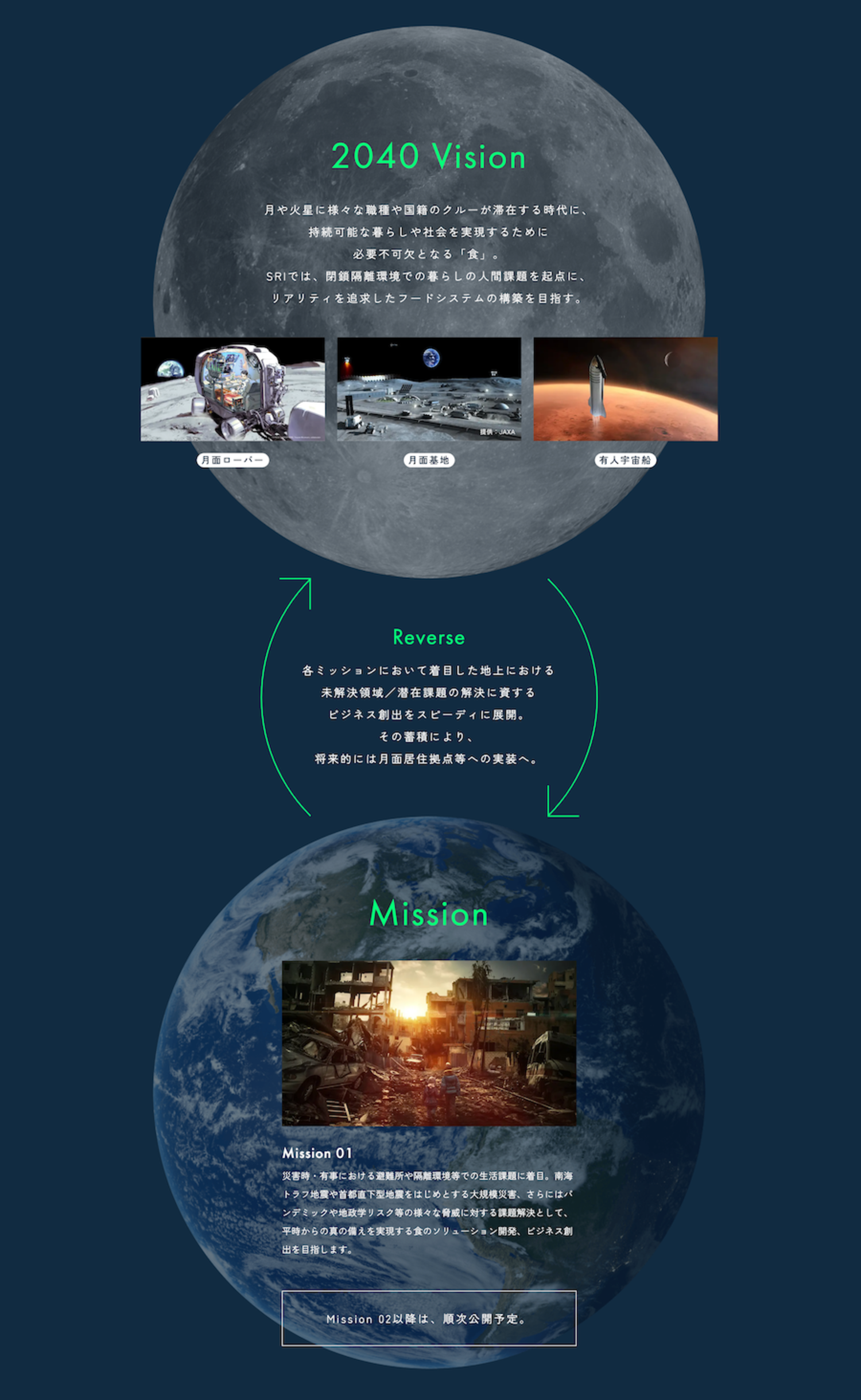 The Production of Space - Lefebvre 空間の生産 社会学の思想 (5) | アンリ ルフェーヴル, Lefebvre,Henri, 日出