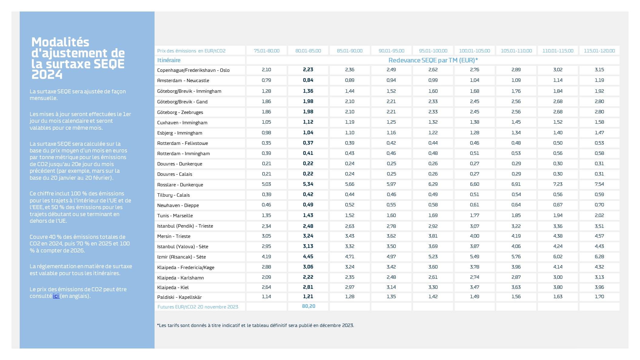 ETS 2024 Rules EU Emissions Trading System DFDS FR   ETS Emission Trading 2024 Indexes FR 