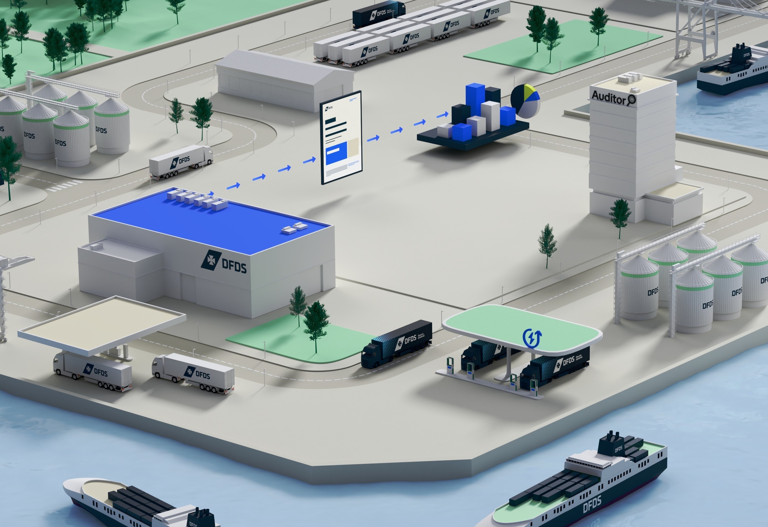 3D model visualising the process of DFDS Decarbonised Solutions. This visual serves as a conceptual representation to enhance understanding of DFDS Decarbonised Solutions and is not an exact real-life depiction.​