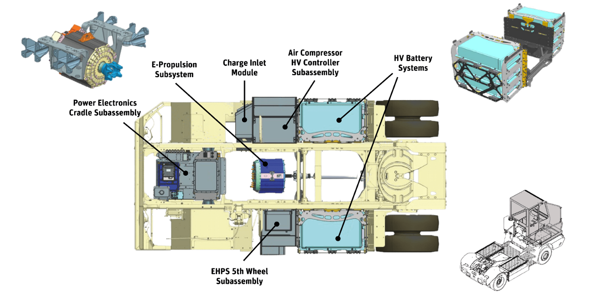 Illustration showing the breakdown of the terminal tractor conversion components.