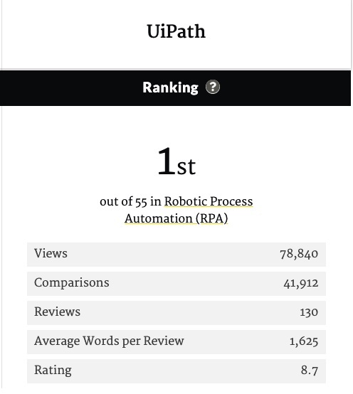 UiPath w opiniach użytkowników ranking
