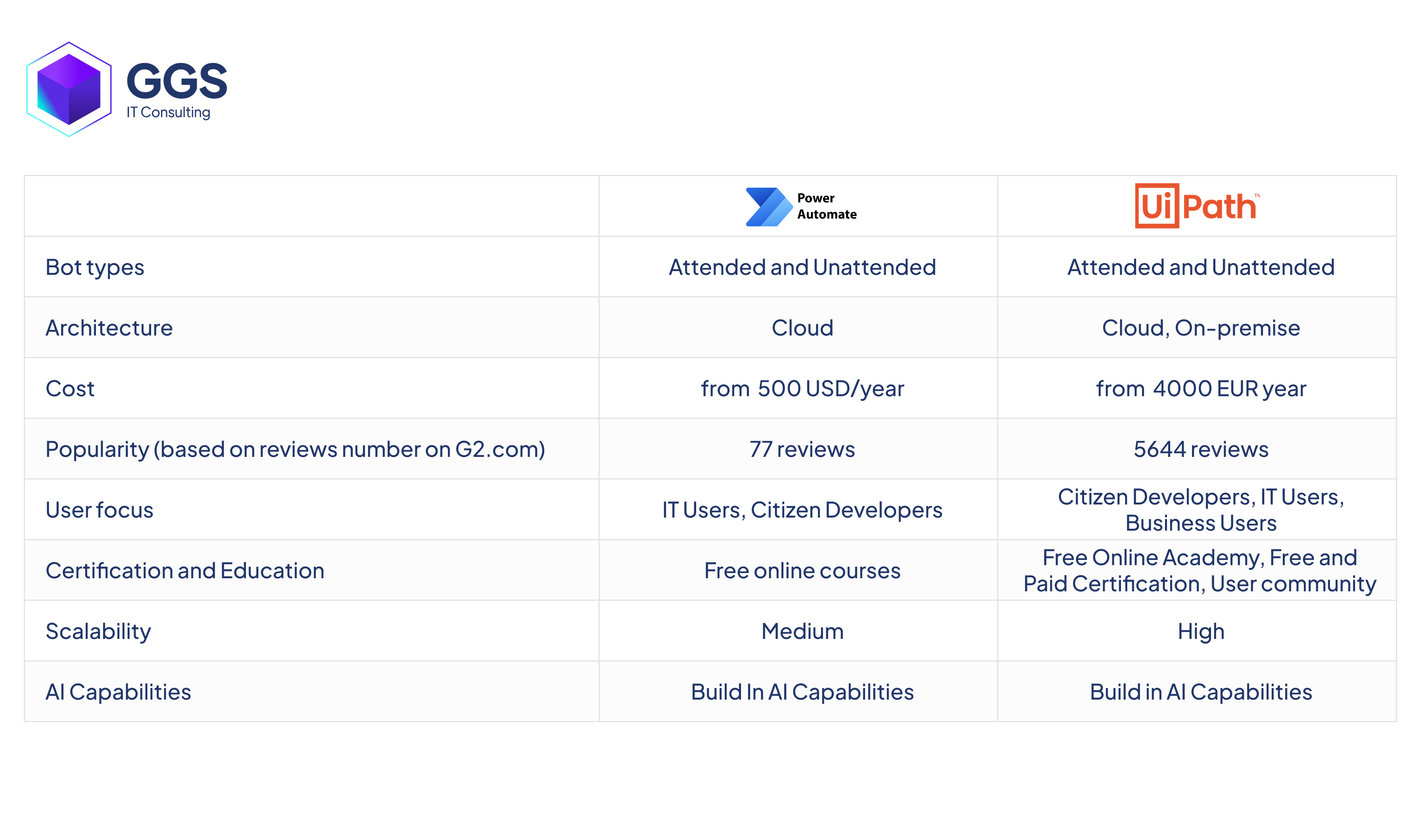 power-automate-vs-uipath