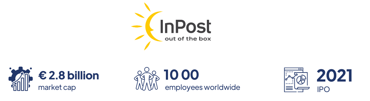 InPost market cap number of employees IPO