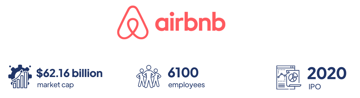 AirBnB market cap number of employees IPO
