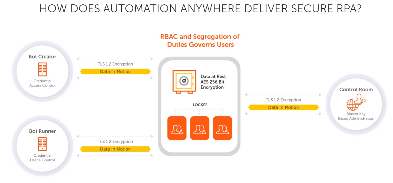 Study rpa mu. Automation anywhere RPA. RPA презентация. Примеры RPA. RPA роботы примеры.