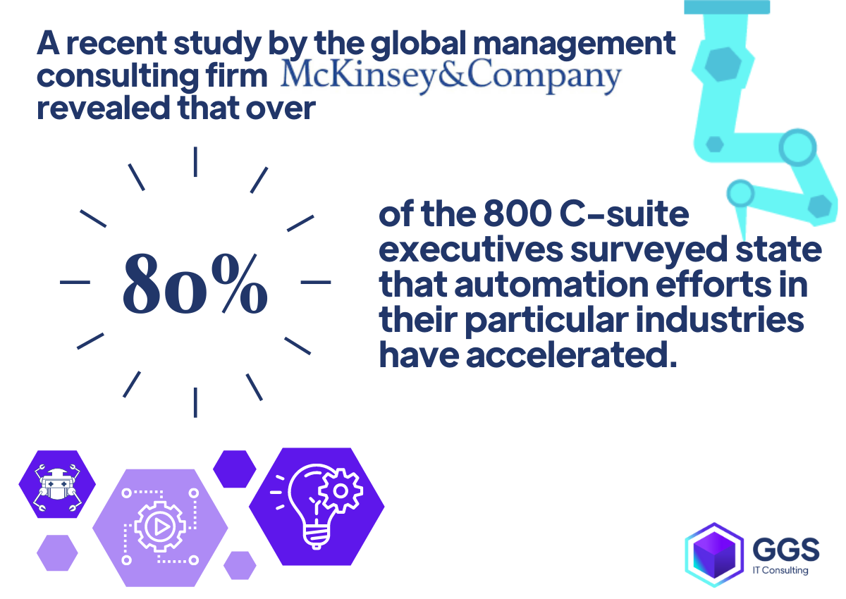 recent study of McKinsey that automation efforts in their particular industries have accelerated