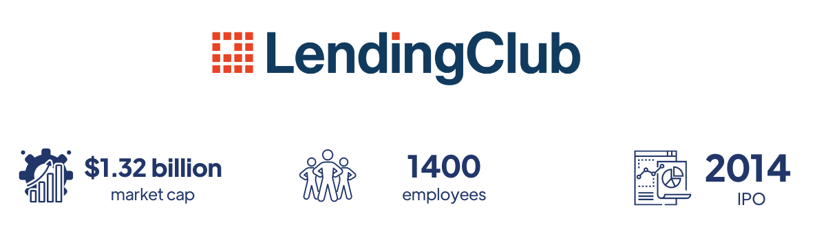 Lending Club market cap number of employees IPO