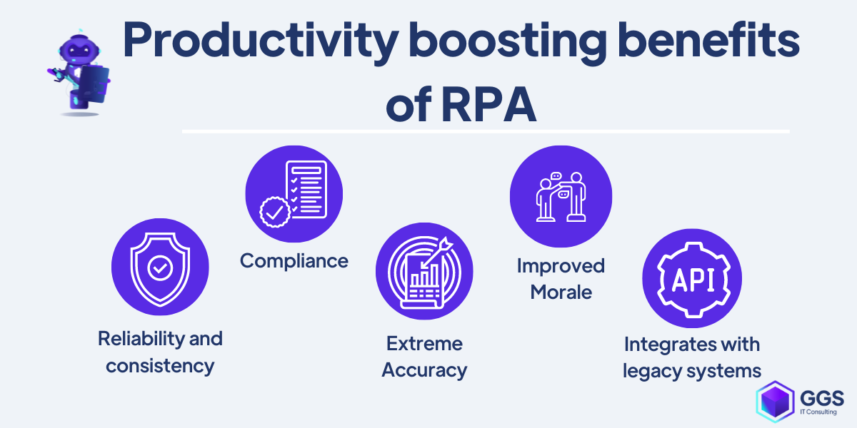 benefits of RPA reducing labour costs