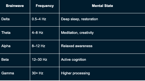 Are Binaural Beats Good for Meditation? Bridging Ancient Practice and ...