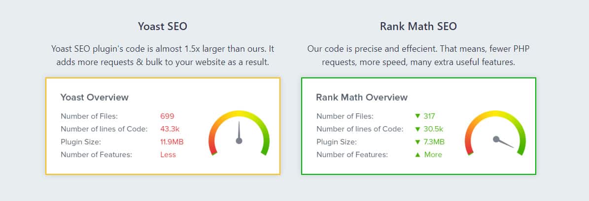 seo rank math