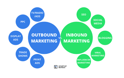 Outbound vs inbound marketing