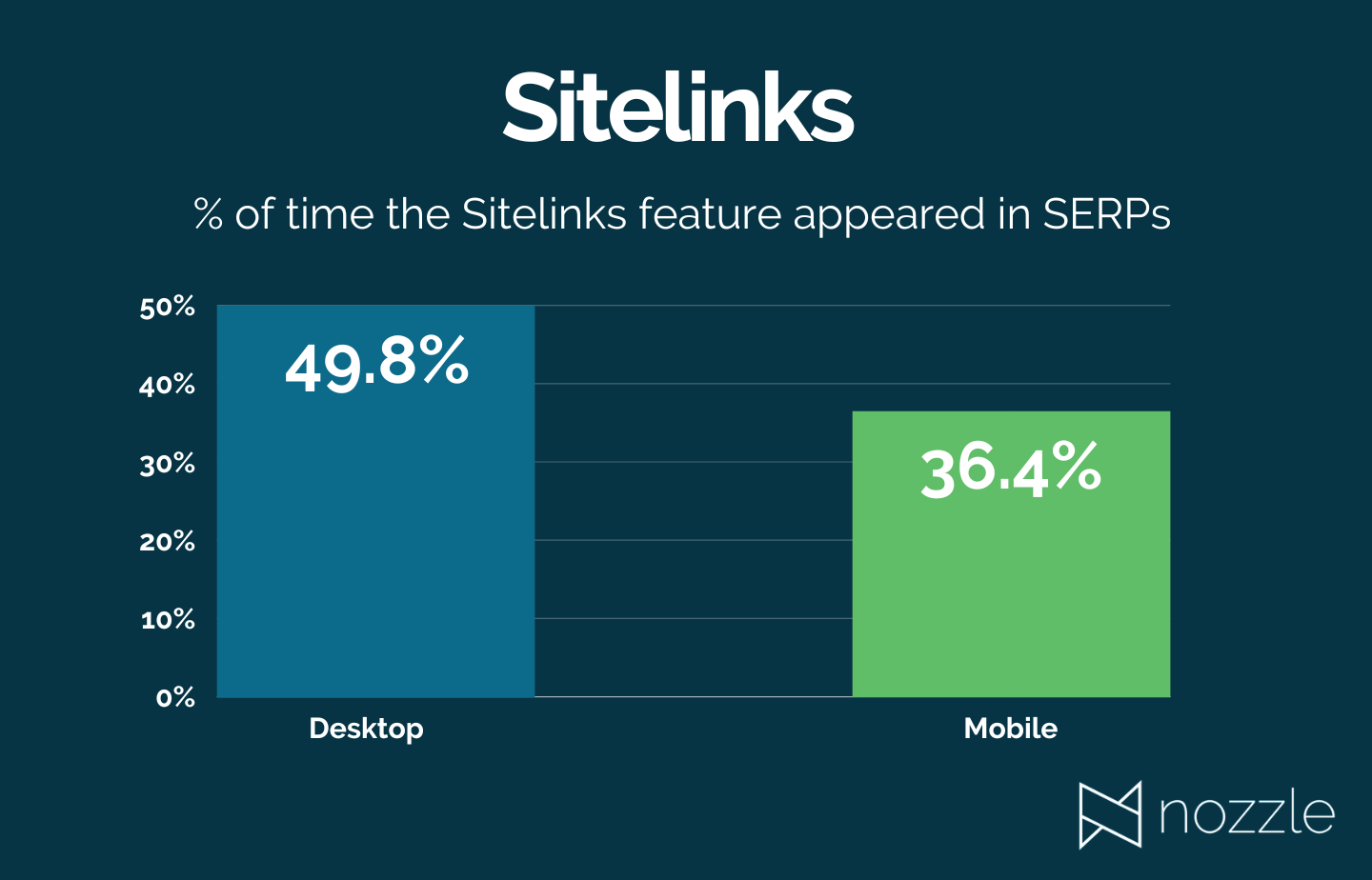 Sitelinks google serp stats