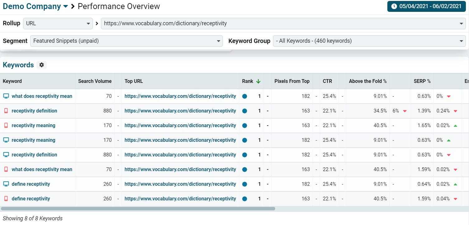 Featured snippet URL performance overview keyword list