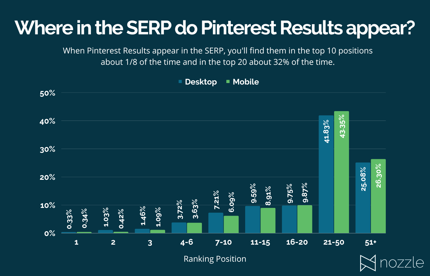 Pinterest Social SERP Stats