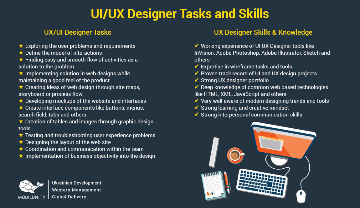 The Impact Of Ui/Ux Developers On Websites In 2022 | Nozzle