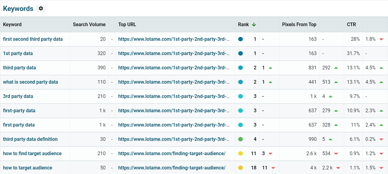 Check video rankings - video rankings keywords