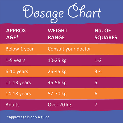 dosage-chart-12