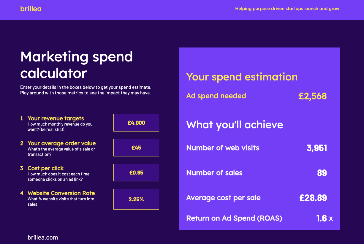 Cost Per View Calculator - The Online Advertising Guide