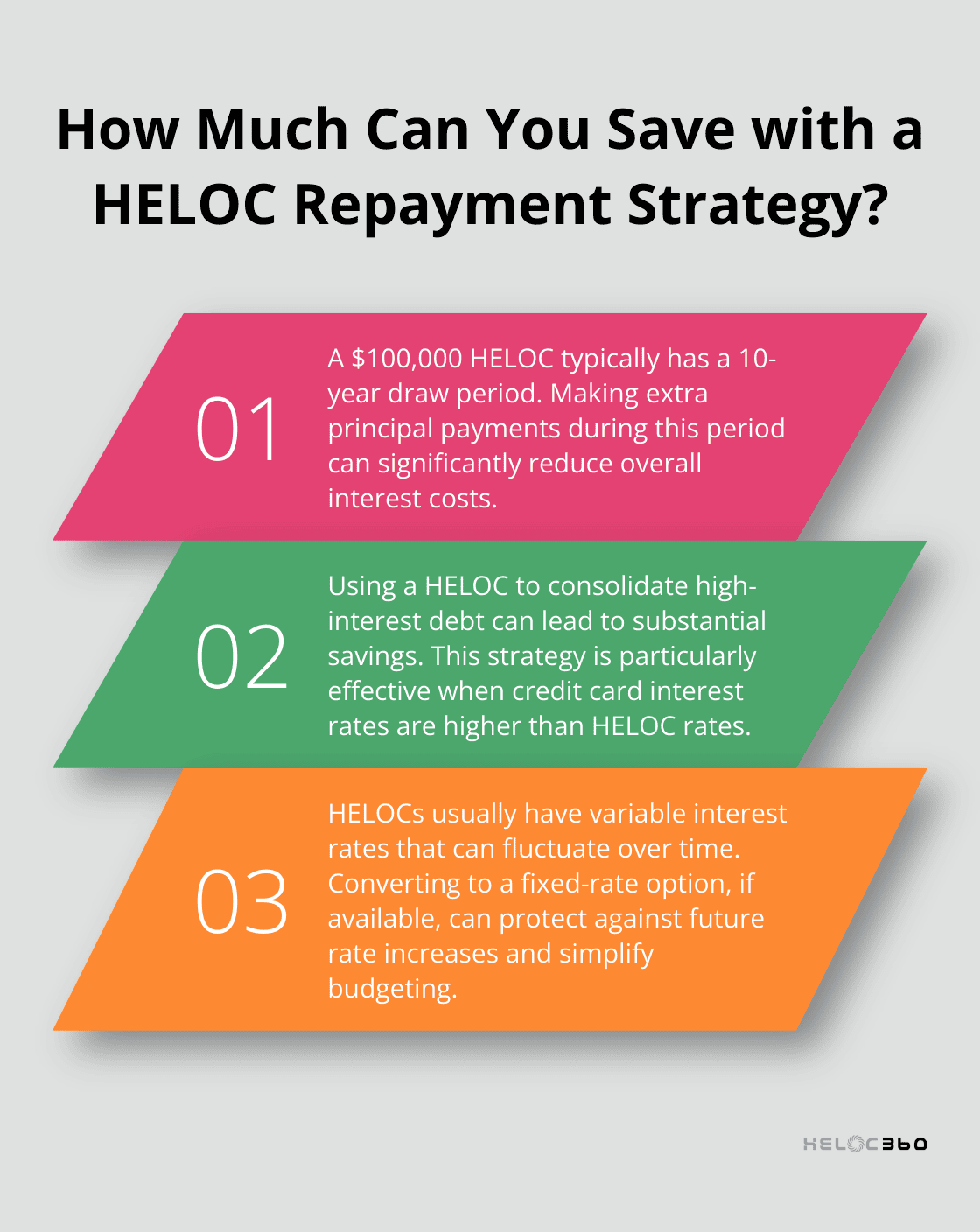 Understanding HELOC Interest Fluctuations | HELOC360
