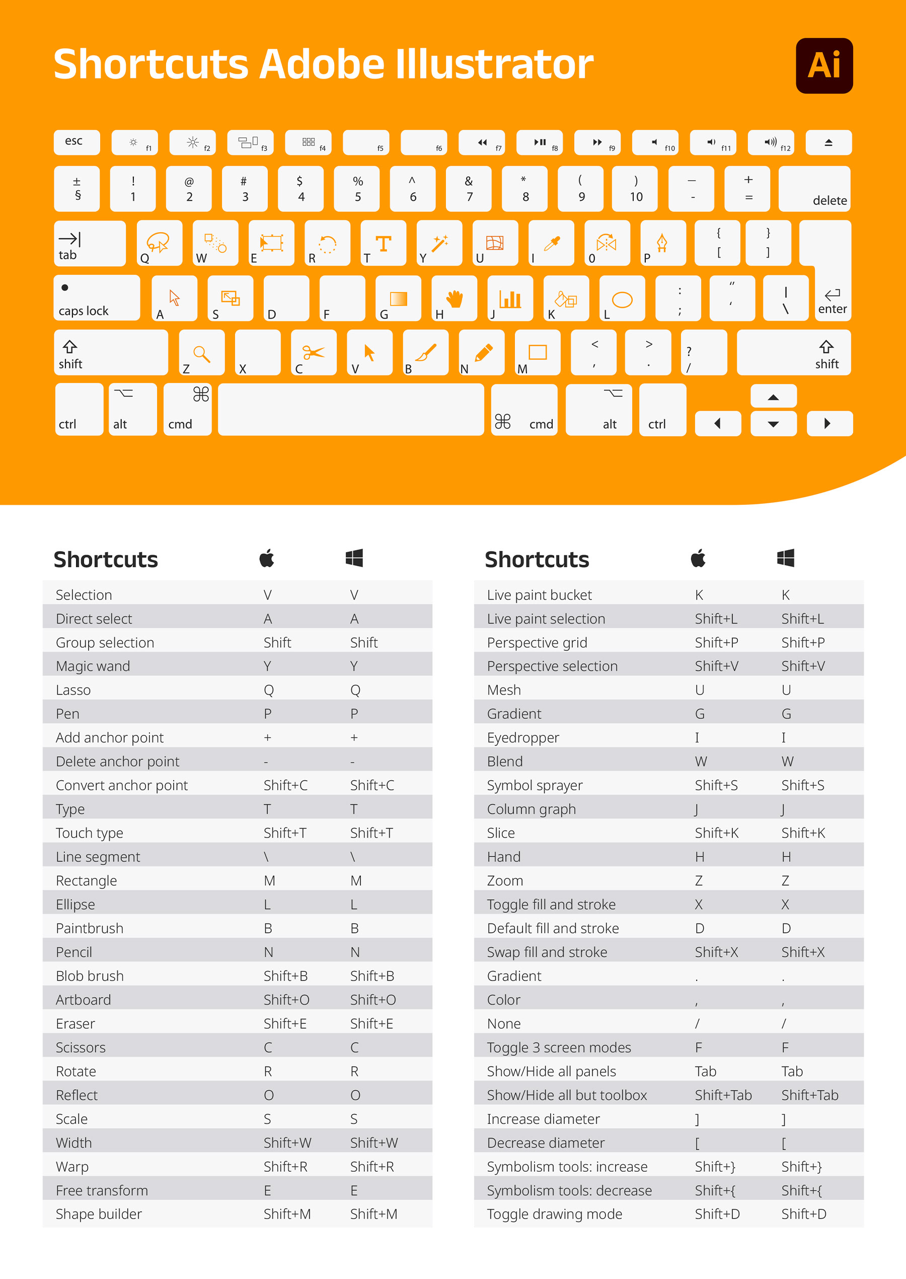 Adobe Illustrator shortcuts