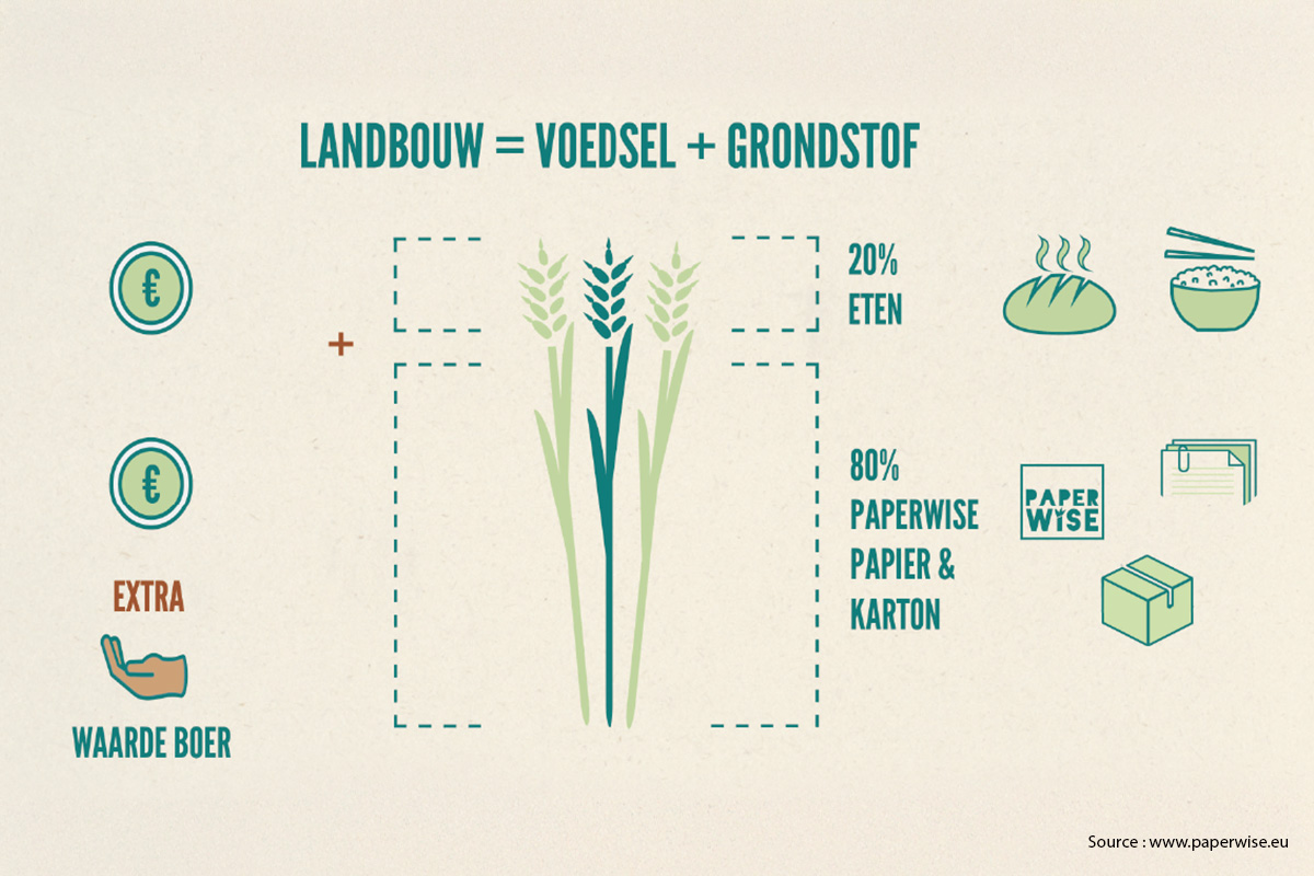 paperwise-papiersoort