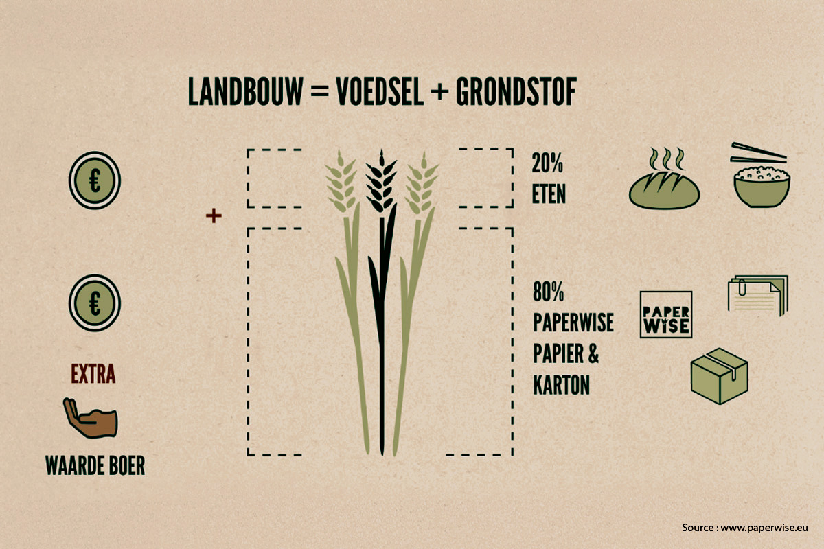 paperwise-papiersoort