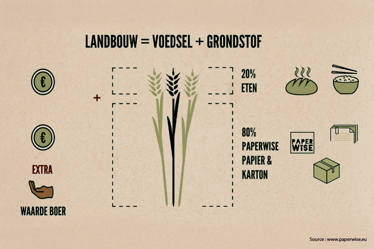 paperwise-sorte-de-papier