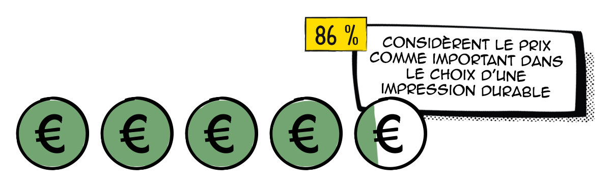 afb dwdfacts-duurzaamheidsenquete-5 FR