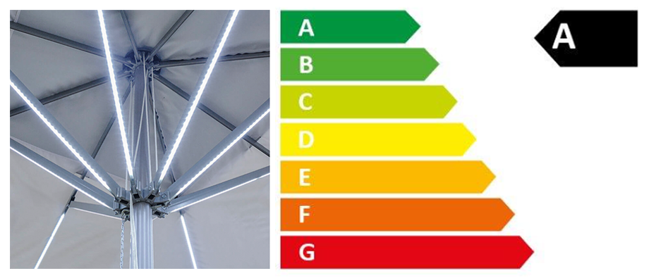 ledverlichting-energielabel