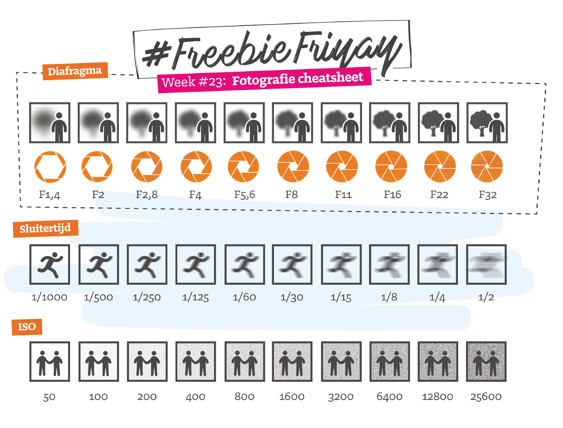 freebiefriyay-week-23 freebie-fotografie-cheatsheet