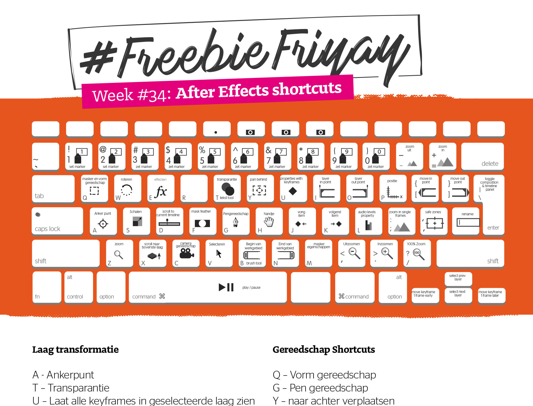 FreebieFriyay #34 - Gratis shortcut cheatsheet