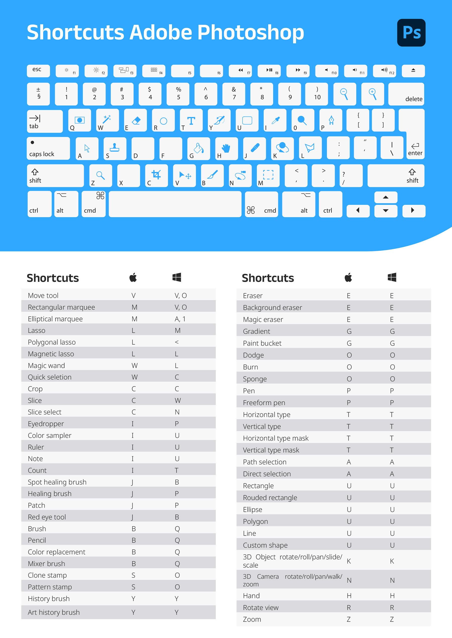 Adobe Photoshop shortcuts