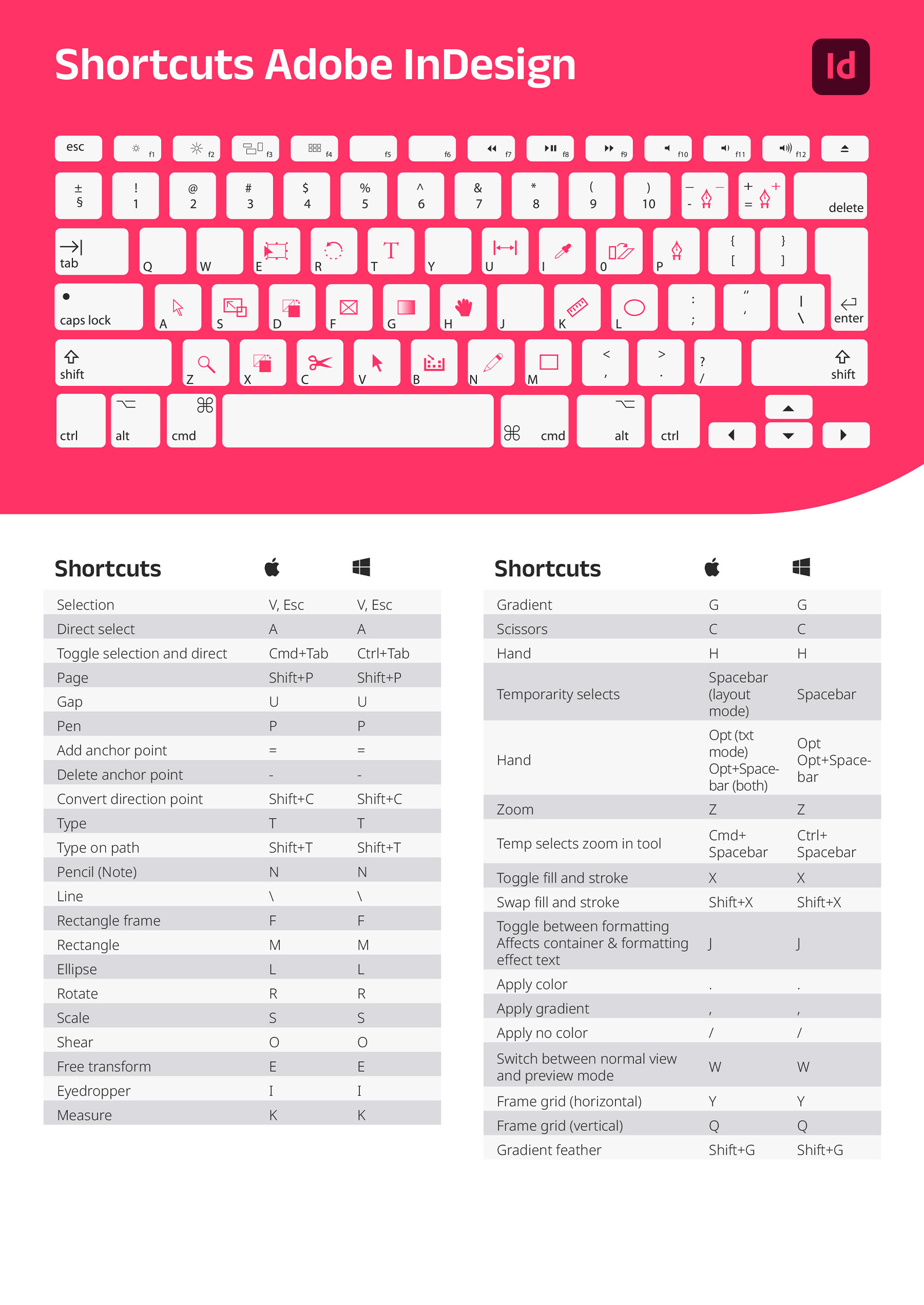Adobe InDesign shortcuts