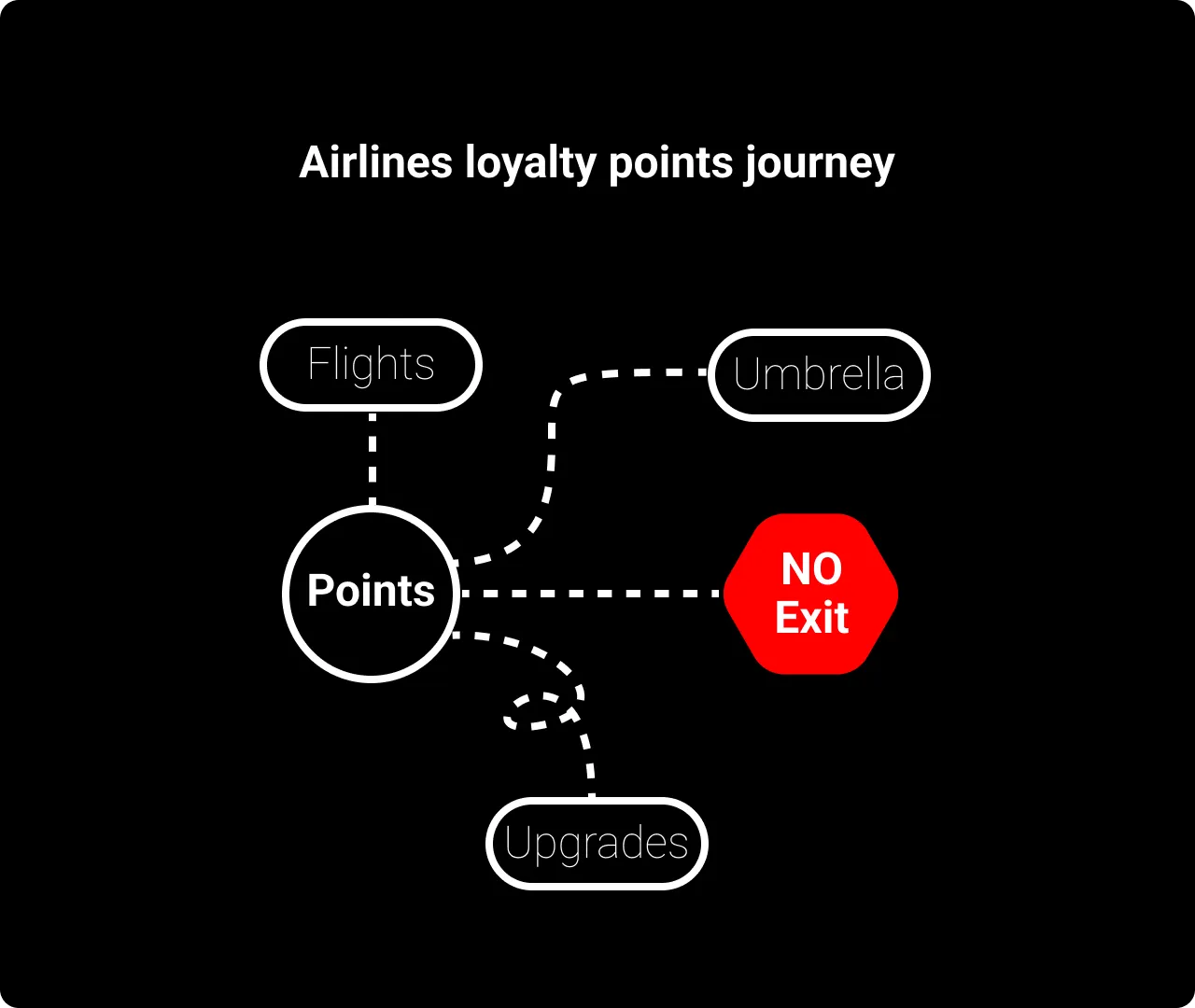 Tokens are loyalty points image 1