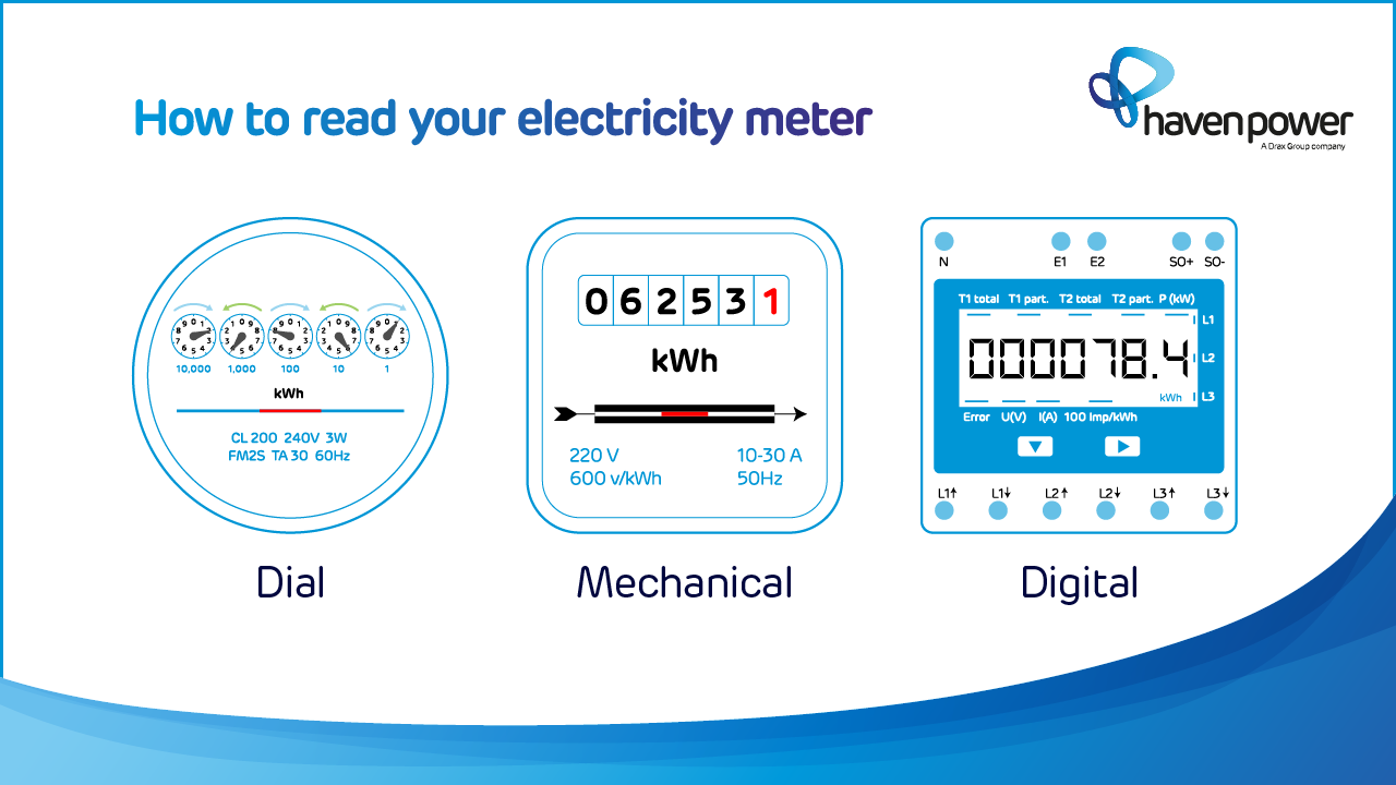 How to connect token meter